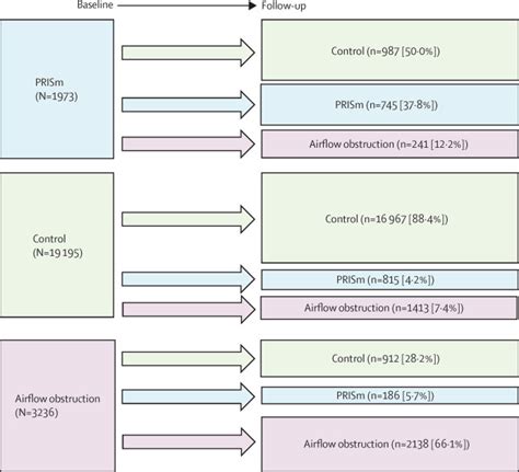 odds ratio prism|Prevalence, risk factors, and clinical implications of .